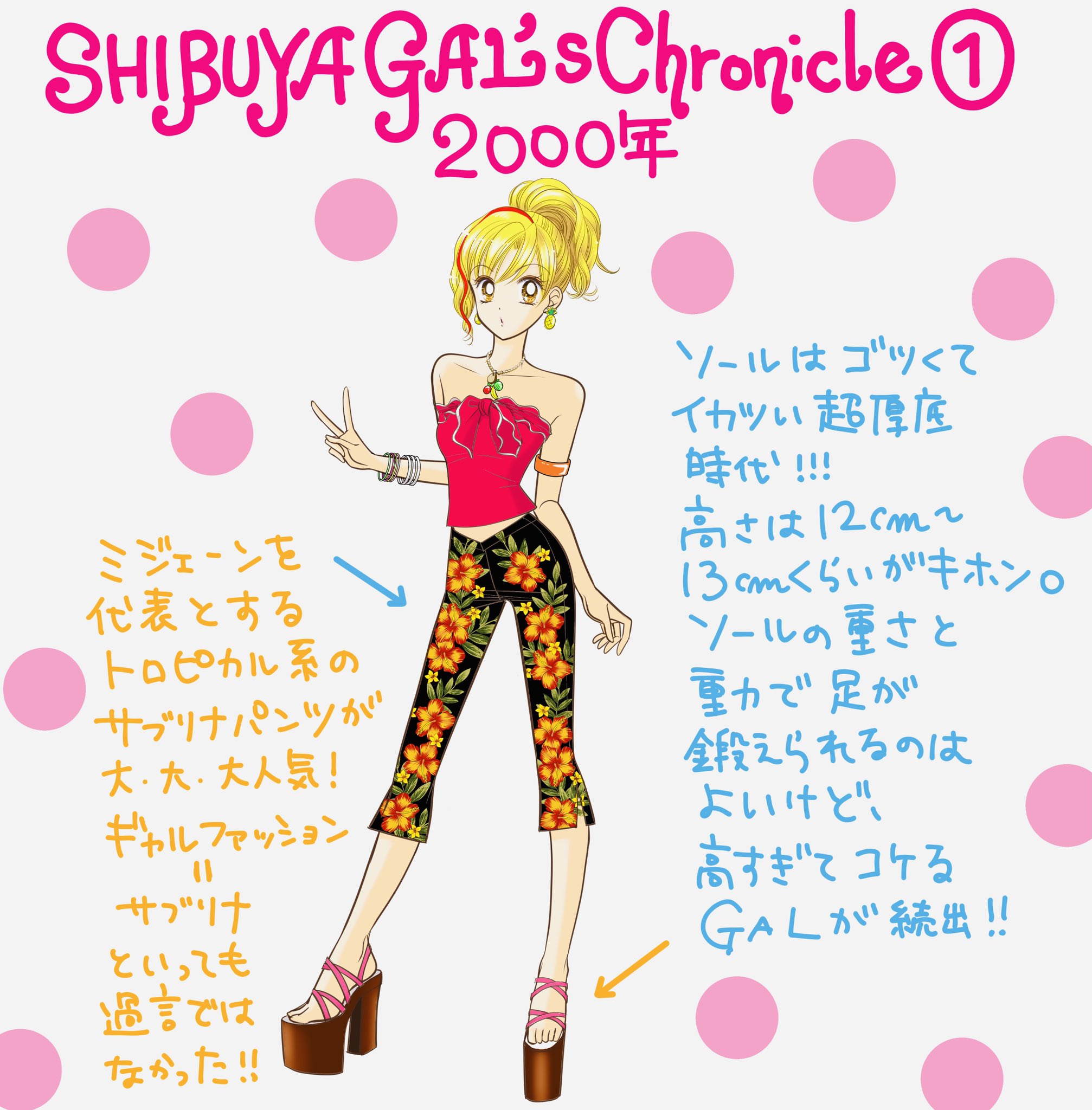 2000年 藤井みほな ギャルズ GALS コンパクト時計 りぼん 応募者全員 藤井みほな ギャルズ GALS 財布 りぼん 応募者全員プレゼント