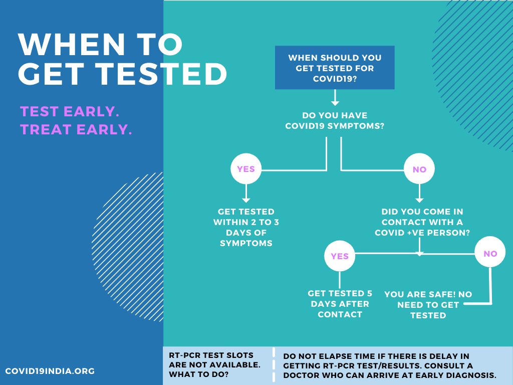 covid19indiaorg tweet media