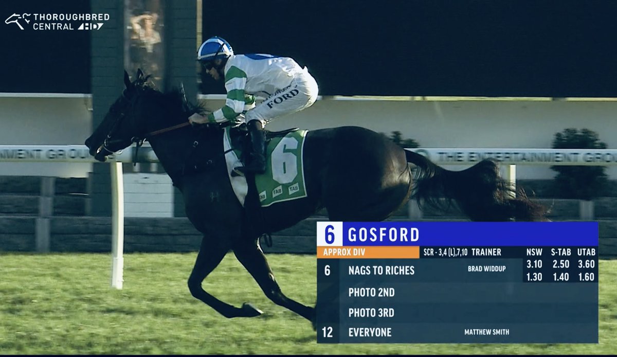 BradWiddupRacing (@bwiddupracing) on Twitter photo Simply too much class #NagsToRiches wins <a href="/gosford_races/">Gosford Race Club</a> for connections <a href="/LustreLodge/">Lustre Lodge</a> <a href="/AstuteBldstock/">Astute Bloodstock</a> Cheers Jay #TeamWiddup #AnzacDay2021 Simply too much class #NagsToRiches wins <a href="/gosford_races/">Gosford Race Club</a> for connections <a href="/LustreLodge/">Lustre Lodge</a> <a href="/AstuteBldstock/">Astute Bloodstock</a> Cheers Jay #TeamWiddup #AnzacDay2021