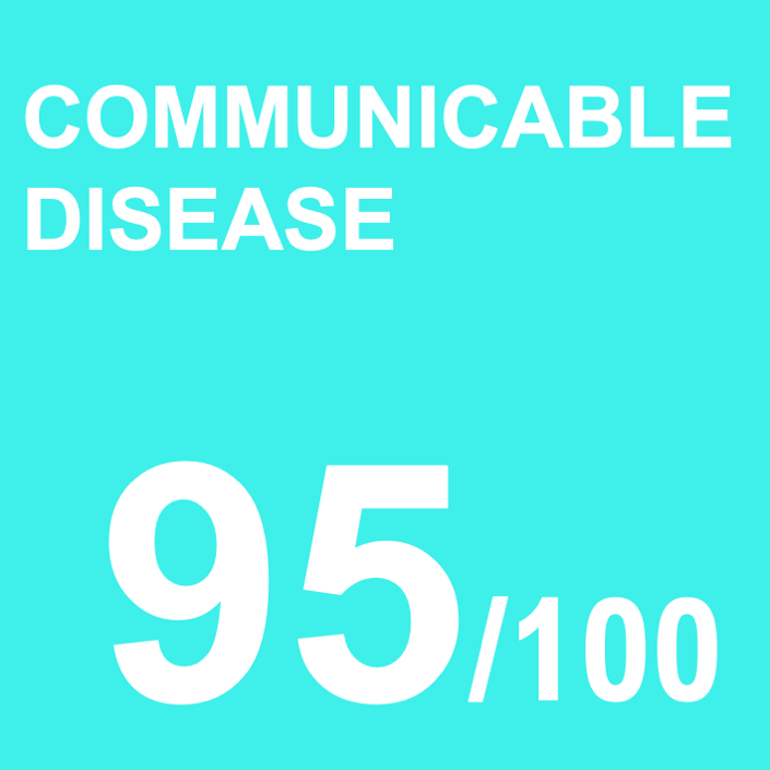 100wordproject's tweet photo. GHLI 95/100 - COMMUNICABLE DISEASE
@HLA_int
#100WP #GHLI #GlobalHealthLocalIssue https://t.co/1RWkPSJrVs