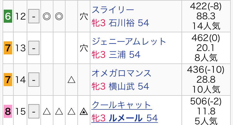 競馬ブックsmart 競馬ブックsmart