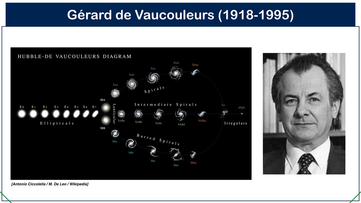Gérard de Vaucouleurs was born #OTD in 1918. A French astronomer who did most of his career in the USA, he was a co-author of the Third Reference Catalogue of Bright Galaxies with his wife Antoinette. 
en.wikipedia.org/wiki/G%C3%A9ra…