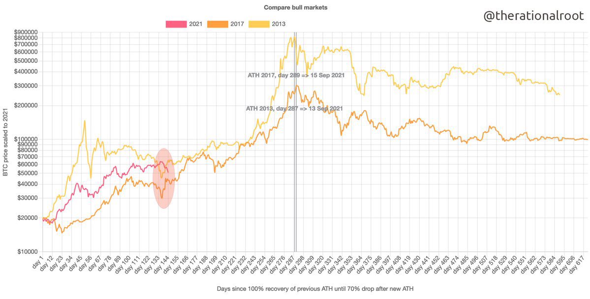 bitcoinYitcoin tweet picture