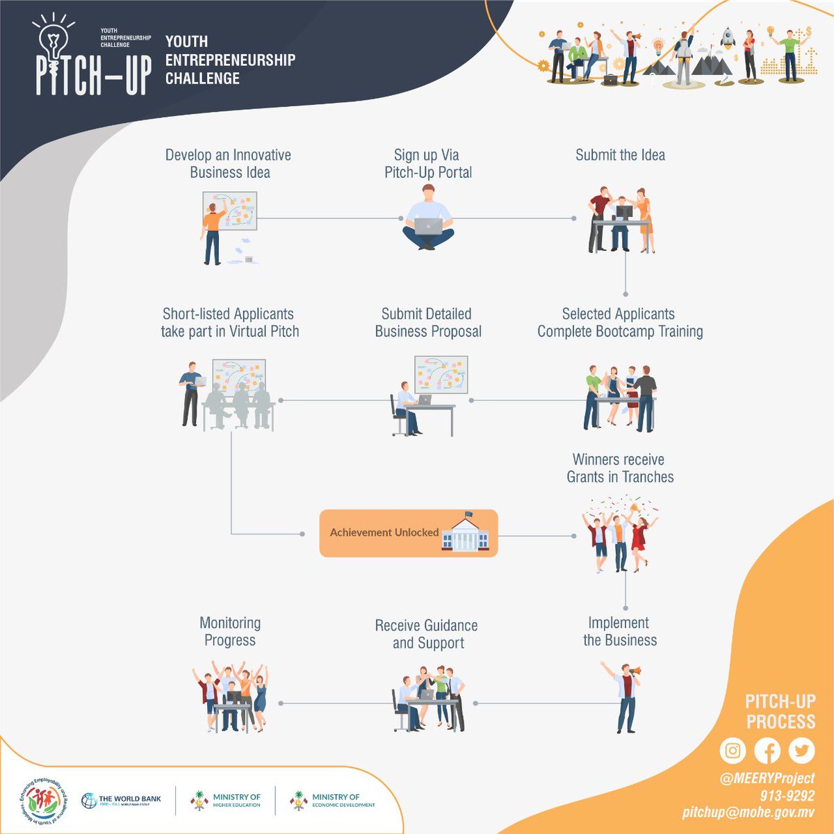MEERYProject's tweet photo. Pitch-up Process.
Time to get creative!
Submit your idea before 5th May 2021 and WIN grants for your start up!
#pitchup #youthentrepreneurshipchallenge
#businesspitchcompetition #meeryproject https://t.co/O7IOgC9yZR