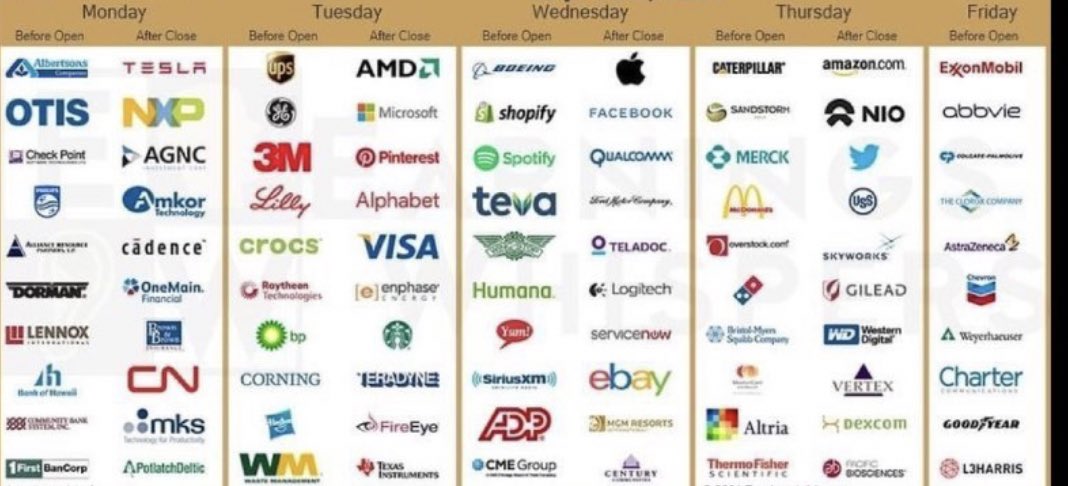 AltoGain's tweet photo. Dal 26 aprile settimana di nuove trimestrali . Che aspettative avete?
πππ?
$NIO $GLW $PINS $TSLA #azioni #dividenti #earnings #Investing #titoli https://t.co/y7HTW77ua3