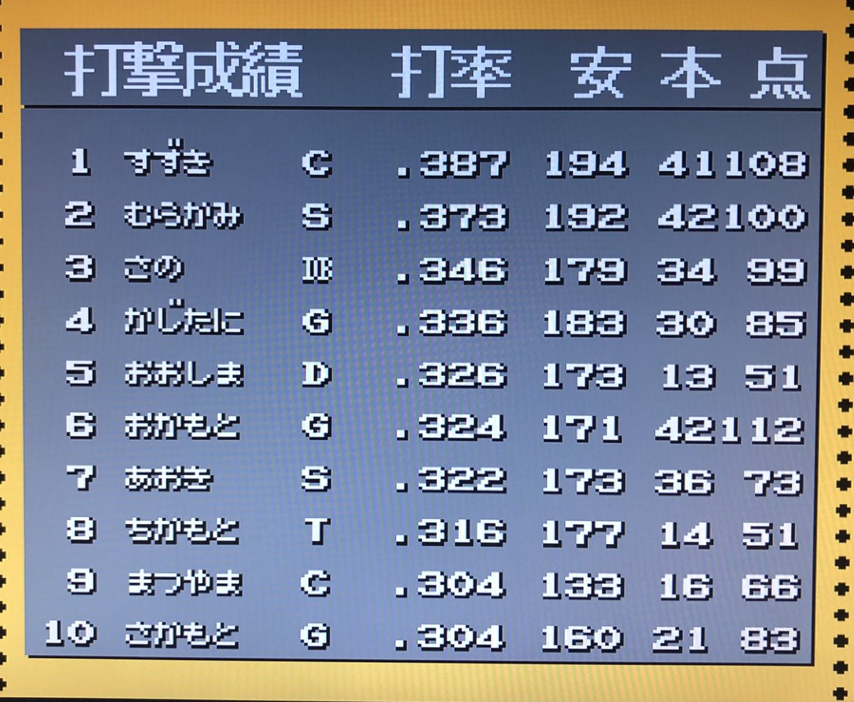 希少 大人気 ベストプレープロ野球 39 00 特別送料無料 Revistadrini Info