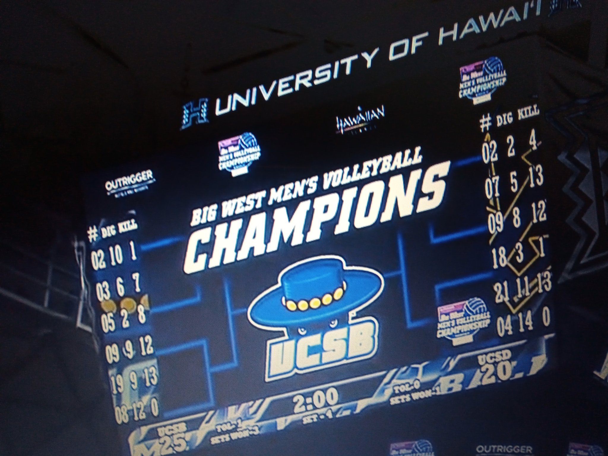 Ucsb Mens Volleyball Schedule 2025 Windy Kakalina