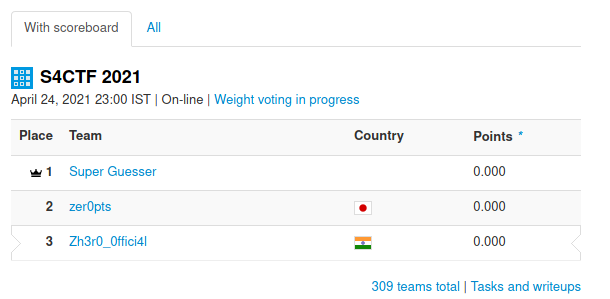 Stood 3rd at S4CTF 2021 🥳 , Thanks to the orgs for conducting it.