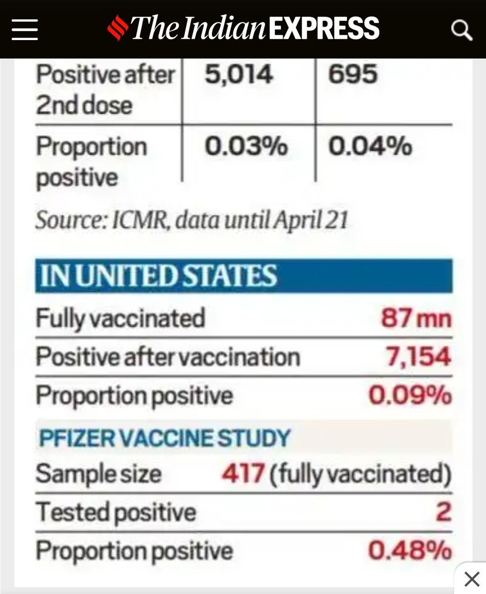 janiaswin's tweet photo. @ieexplained @runaanu Positive proportion in usa is 0.009% not 0.09% What did I miss ? https://t.co/EZFJKguSGL