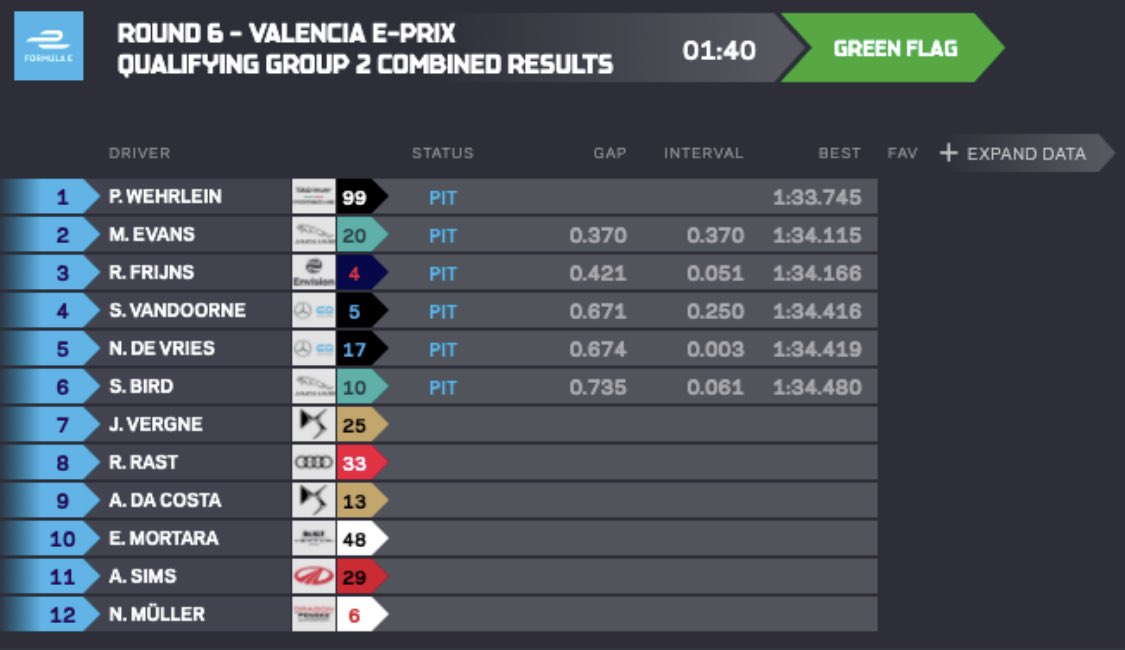 🏁🏎🔥🚀

„Super Pole is impossible“

<a href="/PWehrlein/">Pascal Wehrlein</a> <a href="/PorscheFormulaE/">Porsche Formula E Team</a> <a href="/ransport/">ran</a> 

#FormulaE 
#ABBFormulaE
#ValenciaEPrix 
#DHLValenciaEPrix 
#FormelE 
#ranformelE