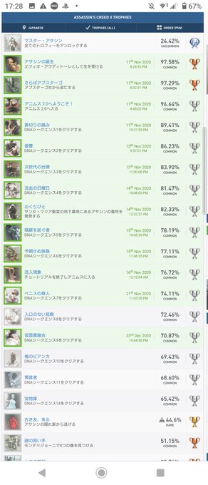 リョーキ 厨さん がハッシュタグ リョーキのトロフィー取得備忘録 をつけたツイート一覧 1 Whotwi グラフィカルtwitter分析 リョーキ 厨さん がハッシュタグ リョーキのトロフィー取得備忘録 をつけたツイート一覧 1 Whotwi グラフィカルtwitter分析