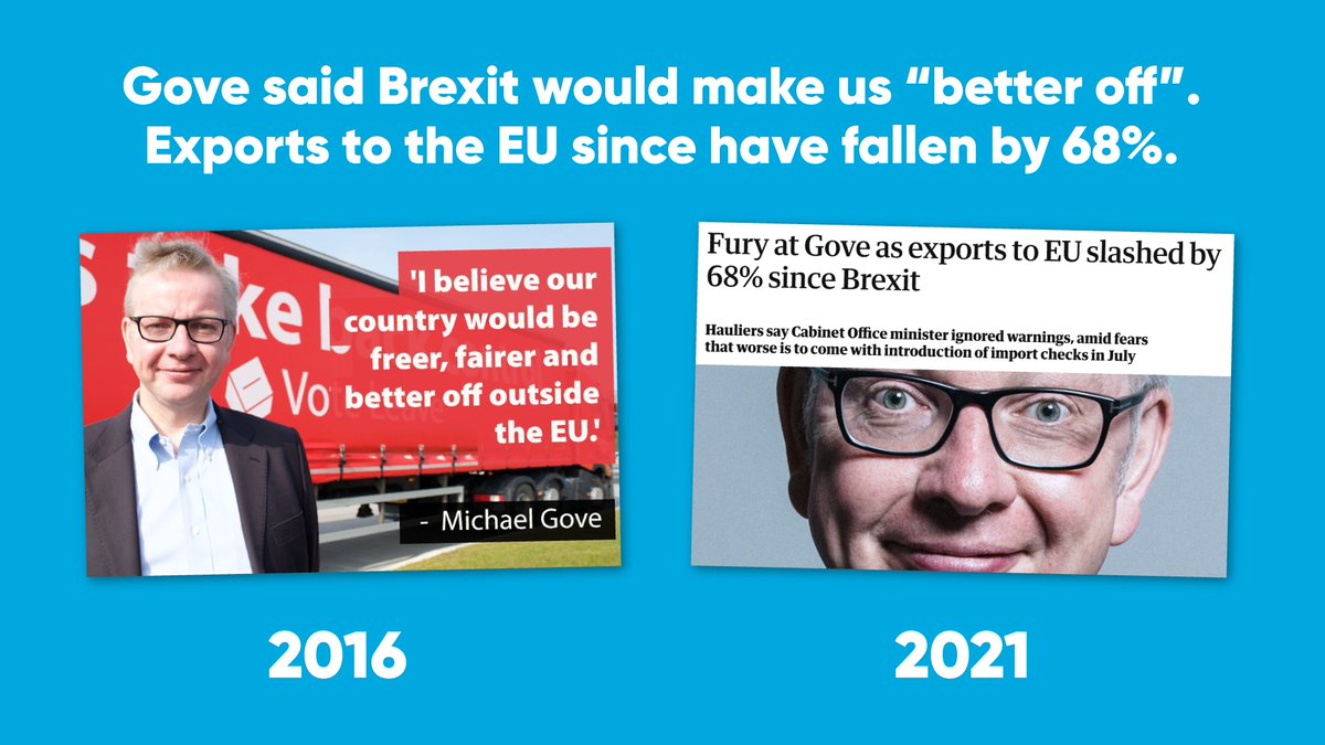 📣  <a href="/NicolaSturgeon/">Nicola Sturgeon</a>: "Scotland voted against Brexit and right now, our exporting businesses are facing these costs and barriers and it's completely against the will of the people of Scotland." #Marr