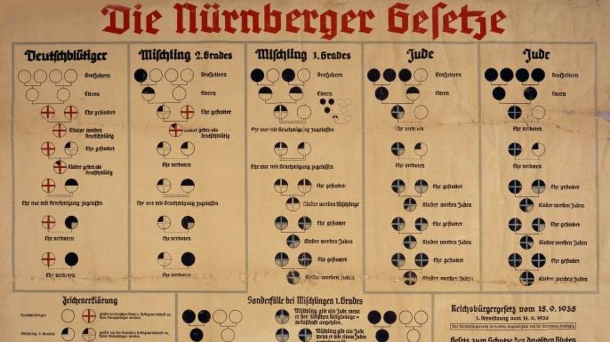 Here is a picture of the Nuremberg Laws.As the picture shows, this was set as a law to stop Jewish people from being able to marry and have relationships.It was now a crime to be in a relationship with a Jewish person or somebody with close Jewish heritage.