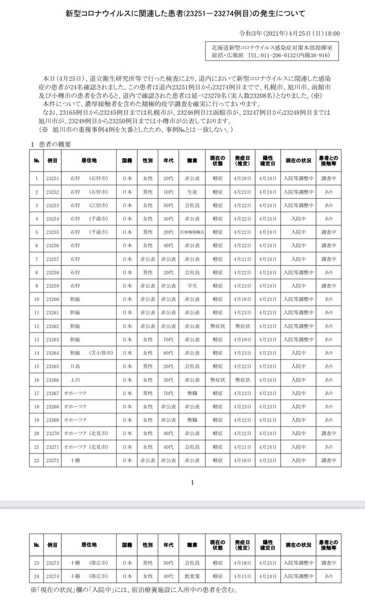 感染 者 コロナ 北見 新型コロナウイルス感染症まとめ