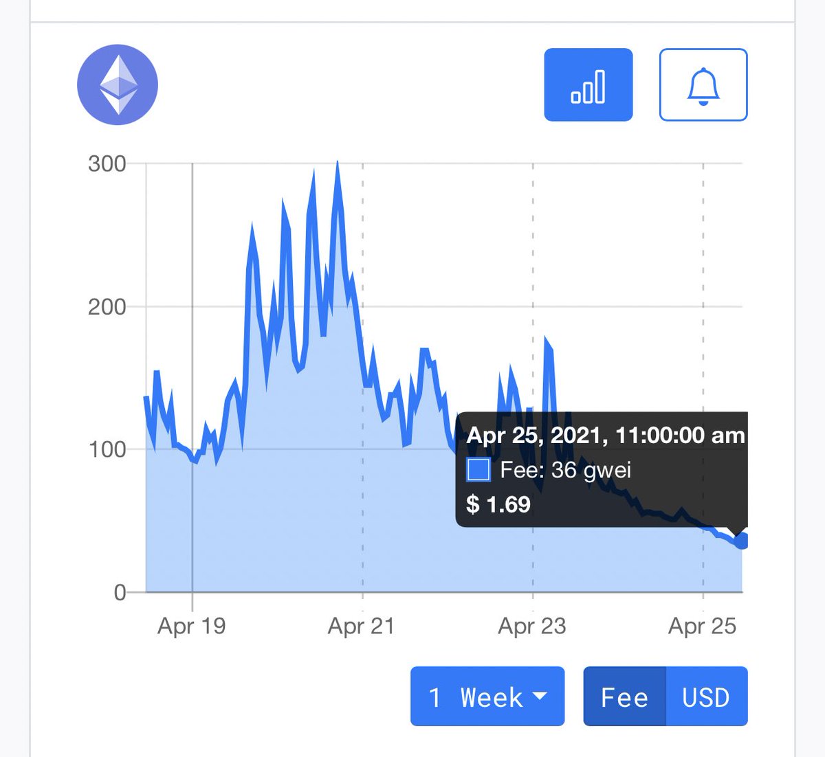 CAPET ☀️ tweet media