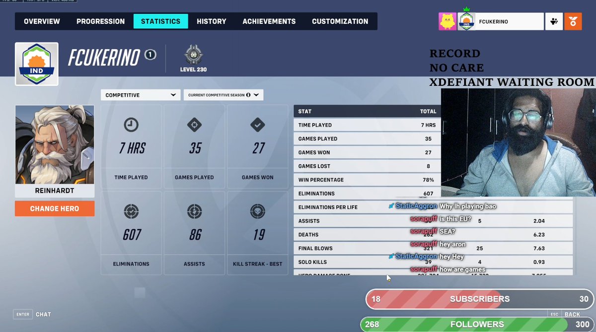 iAMshreyverma's tweet photo. IF I CAN DO THIS ON SEA - YOU CAN DO THIS ANYWHERE! 
I have reached and stayed GM1 - 3 times before this but that was when SEA had good lobbies and now it only has horrendous supports but we still get'em
Completed the SEA ladder with 78% WR on REIN
Duod Yuqi(absolute Goated duo) https://t.co/MpGo2DgAjz