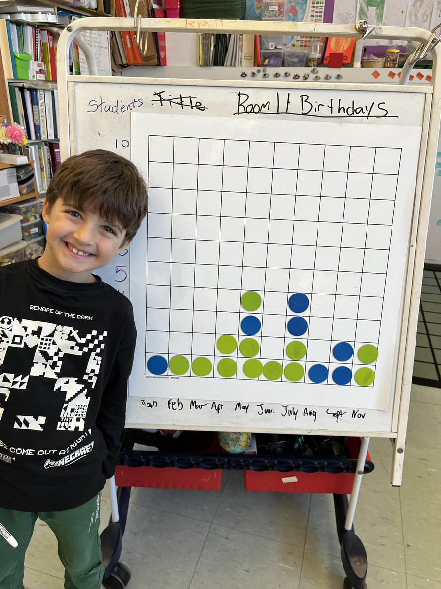 CVatOP's tweet photo. @orioleparkjps Loving our teaching aids from SPECTRUM. Terrific way to differentiate instruction! Ss “run” the graphing process. Math Manips rock!! @RonFelsen @TDSBmath https://t.co/CWuScsXr4Y