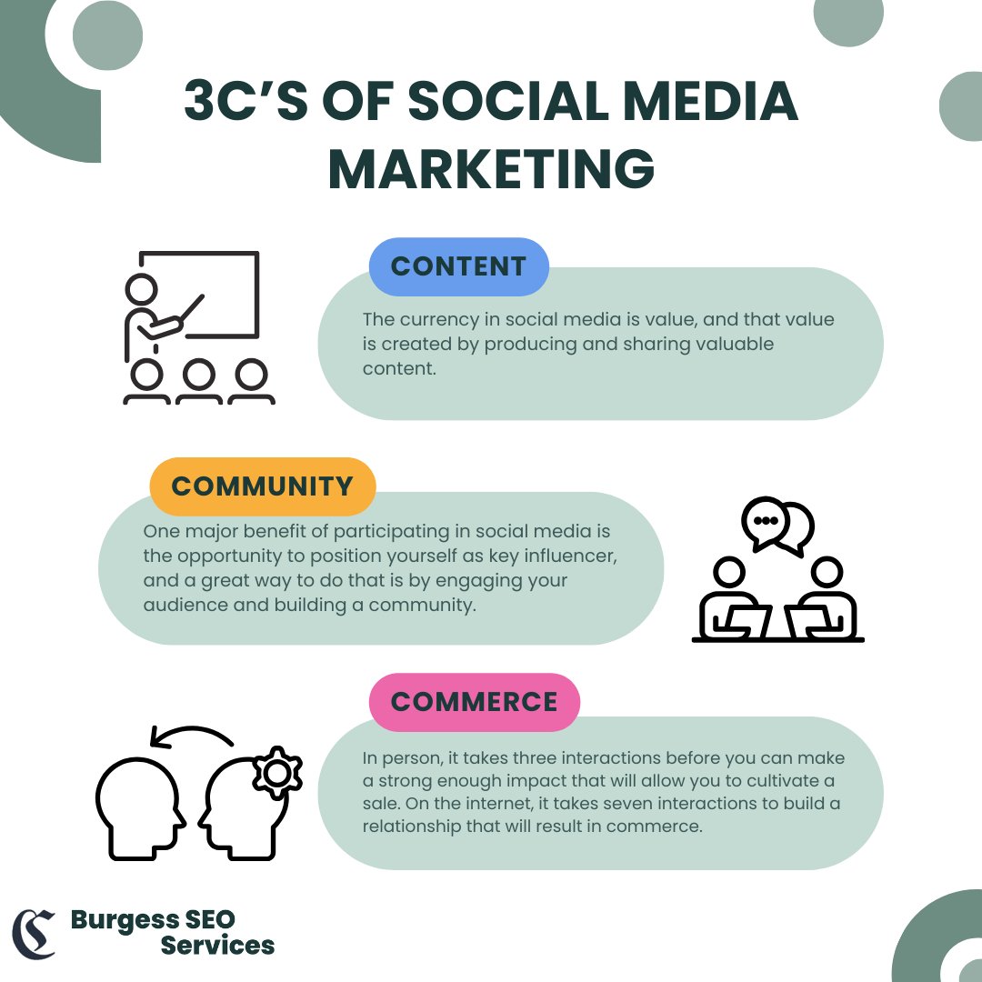 Transform your social media presence with the 3C's: Content, Community, Commerce. 🚀

#communityengagement #socialselling #seo #BurgessSEOTips #socialstrategy #SocialMediaMarketing #ContentCreation #CommunityManagement #DigitalBranding