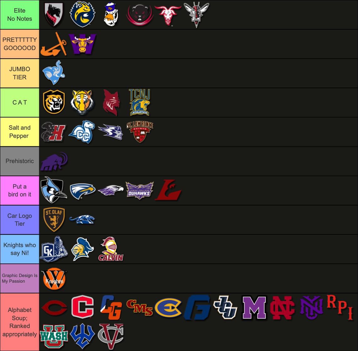 D3GloryDays's tweet photo. It’s here. 

@XcCris giving you the rankings you didn’t know you needed https://t.co/YHh46wQUGk