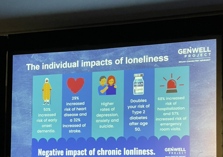 Now <a href="/petebombaci/">Pete Bombaci</a> from the <a href="/GenWellProject/">GenWell</a>
talking about the impact of young people on loneliness and the long-term impacts. Sense of belonging is one of the impacts that <a href="/helpinghands/">Helping Hands</a> strives for.  #PowerOfUs 

Here are some impacts in the long term regardless of age.