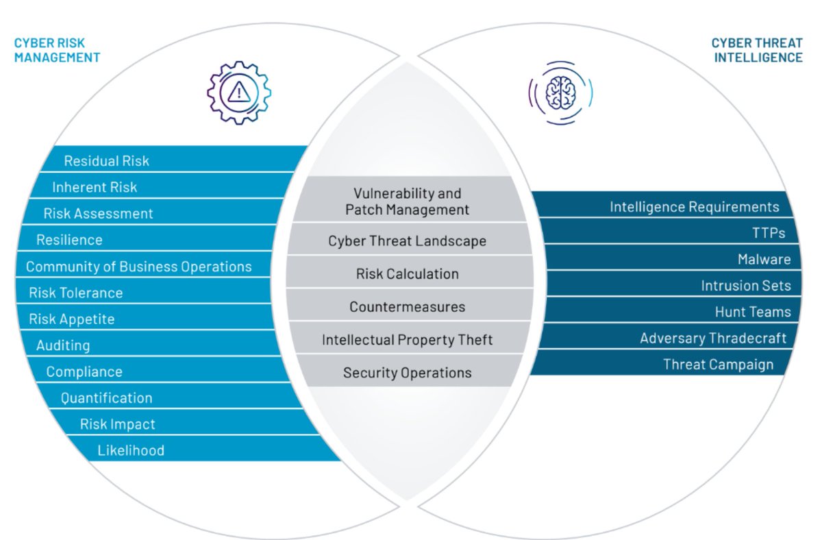 Daily CTI tweet media