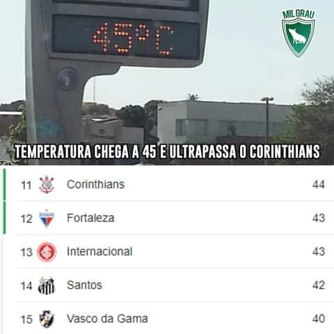 cleber_prates's tweet photo. Calor é mais forte que o time do CÚrintia https://t.co/4MJiRn9Yo4