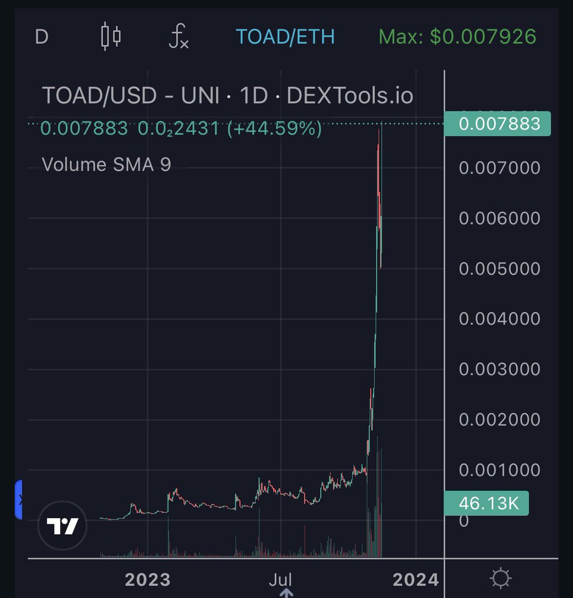CryptoBaine's tweet photo. @CryptoGodJohn $TOAD doesn’t care about market conditions, they keep building regardless 🫡
@Toad_Swap https://t.co/arALjba75o