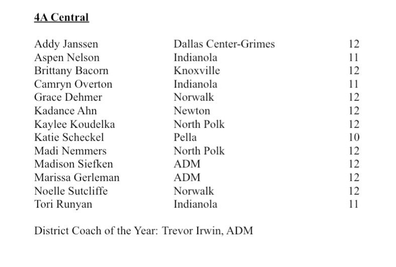 IGCA All District Team: 4A Central. 
Good work girls! <a href="/madi_nemmers/">Madi Nemmers</a> <a href="/kaylee_koudelka/">Kaylee Koudelka</a>