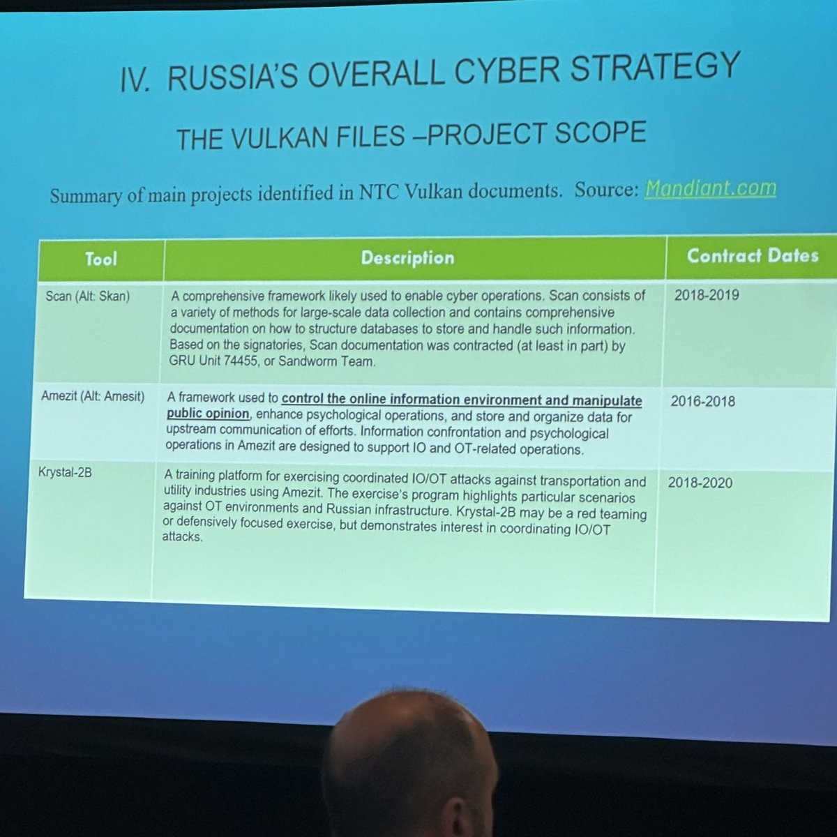 brennantom's tweet photo. @SecureWorld #SWNYC23 under way in a insecure world https://t.co/wQ0jSrChXV
@CRESTadvocate https://t.co/2v9OPalKvm