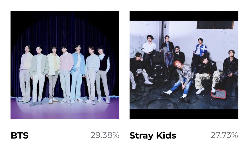 callmebyyourjin's tweet photo. anyways y’all while that fandom is busy taking ss of tweets with zero likes let’s widen the gap😁 only 8k more votes to 110k. remember ONLY 4 DAYS LEFT‼️

https://t.co/YGIH5bGo9i https://t.co/Ctdf6oAV1i