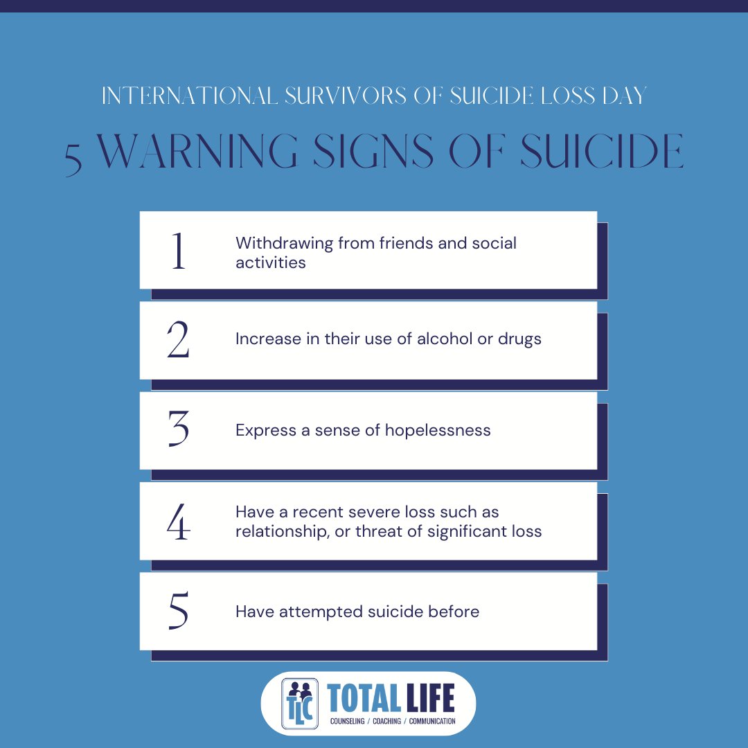 TotalLife's tweet image. Today is International Survivors of Suicide Loss Day. Here are some of the warning signs of suicide to help prevent suicide in the others around you. Remember to reach out to a loved one or professional if you need support.

 #mentalhealth #suicideprevention #prevent #survivor