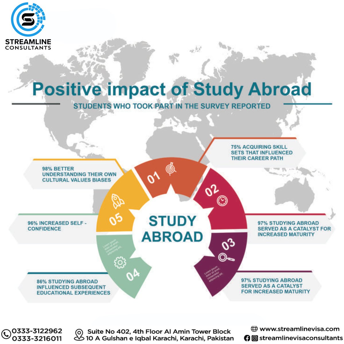 StreamlineVisa's tweet photo. Studying abroad isn't just about earning a degree; it's a transformative experience that will shape your future in ways you never imagined.

(𝐂𝐚𝐥𝐥/𝐌𝐬𝐠/𝐖𝐡𝐚𝐭𝐬𝐚𝐩𝐩)
03333216011, 03333122962
Visit our website: https://t.co/Oz1WUWSntE
#StudyAbroad #StreamlineConsultants https://t.co/ylJii8YmvP