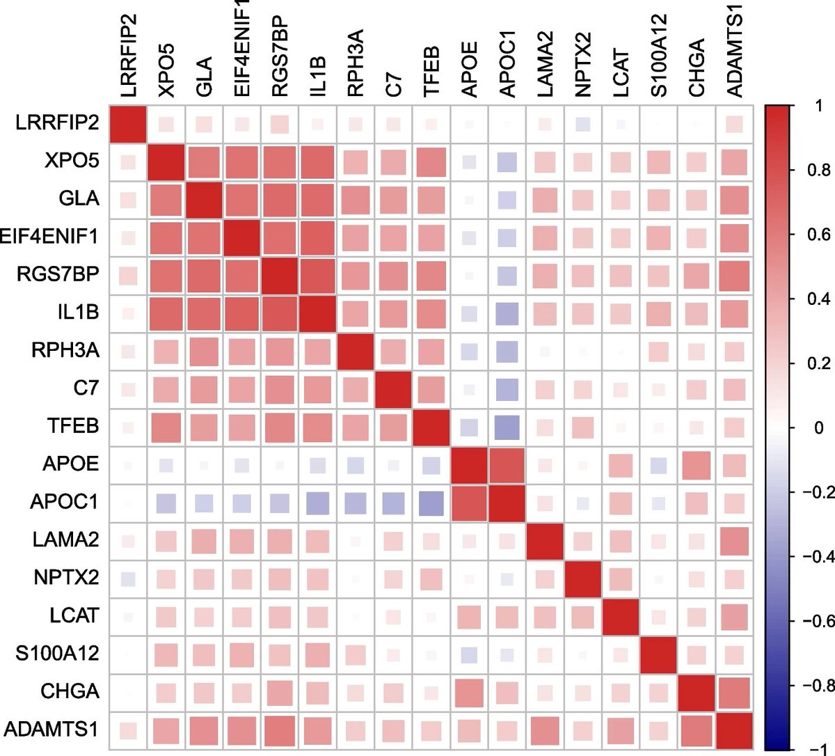 'Altered plasma protein profiles in genetic #FTD – a GENFI study'

Abbe Ullgren, Linn Öijerstedt ... Caroline Graff @GENFI1 @karolinskainst #FrontotemporalDementia #biomarkers #C9orf72

bit.ly/3QZ0OWt