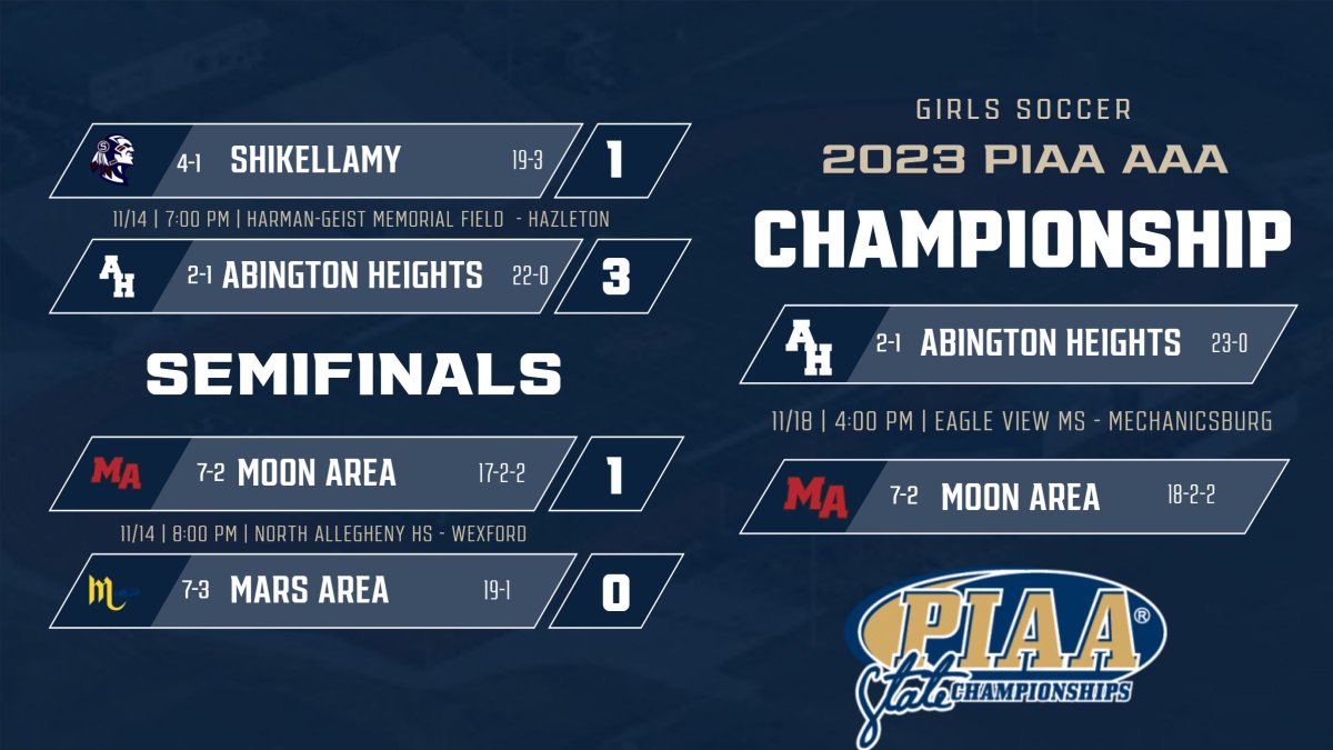 Congrats to Girls Soccer  (23-0) on their Semifinal win over Shikellamy last night to advance to the State Championship on Sat. 11/18 at 4 PM in Mechanicsburg, PA.  They will face the District 7 runner-up, Moon Area Tigers (18-2-2) who were last year’s PIAA Champions. 
#GoComets