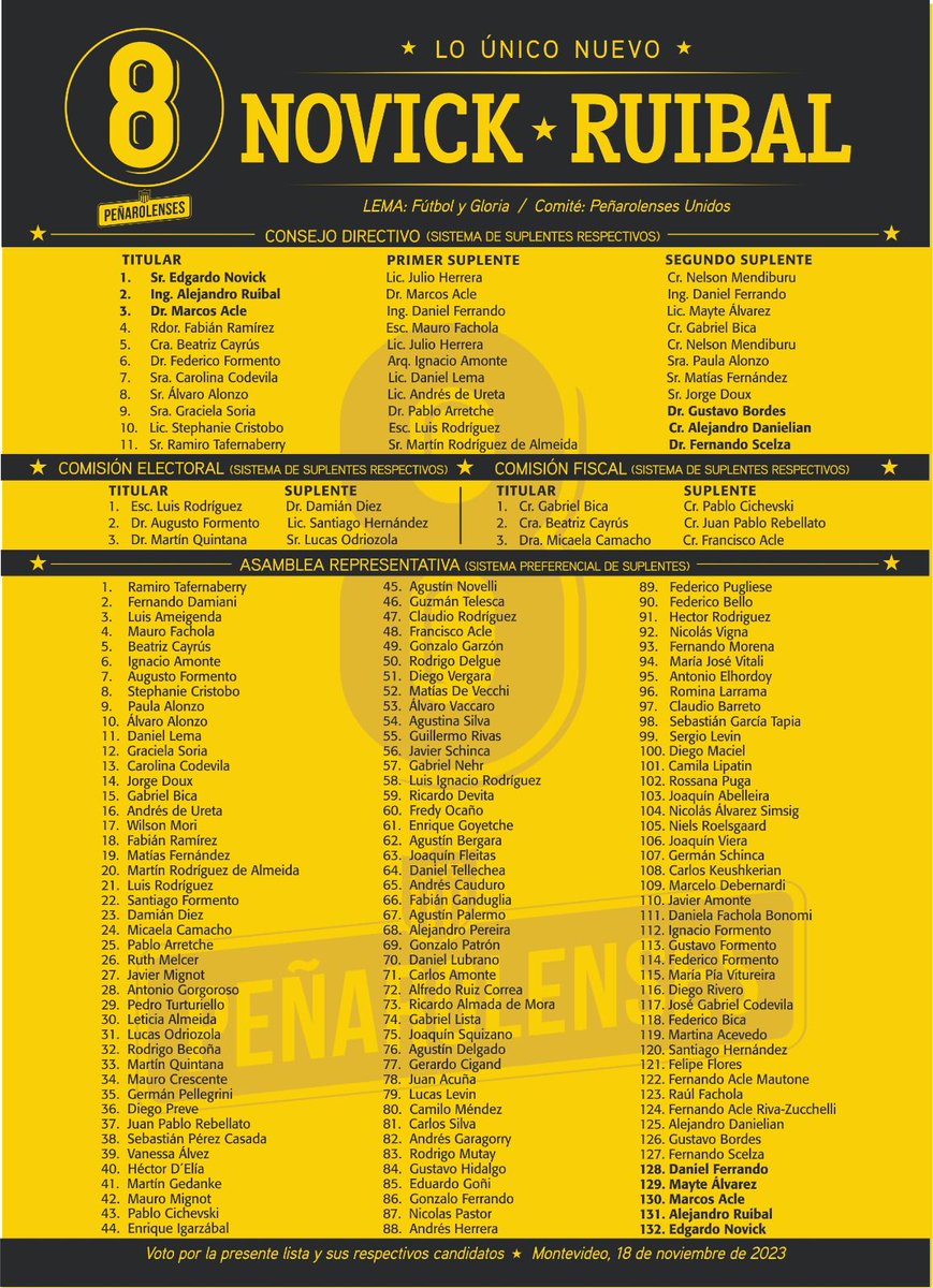Peñarol te necesita

Este sábado se elige: más de lo mismo o 𝗹𝗼 𝘂́𝗻𝗶𝗰𝗼 𝗻𝘂𝗲𝘃𝗼. 

Está en tus manos cambiar a TODOS los responsables del fracaso y dar la oportunidad a la fórmula más preparada para construir un Club ganador del que te sientas orgulloso.
Votá
