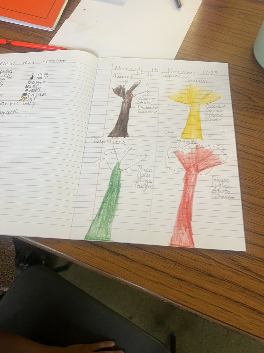 Stjosephpri's tweet image. Mercoleoli 15 Novembre2023 
Le 4 Stagioni  🌼☀️🍁❄️ P5/4  are learning the seasons in Italian today #italian  #learningnewlanguages🇮🇹🇮🇹