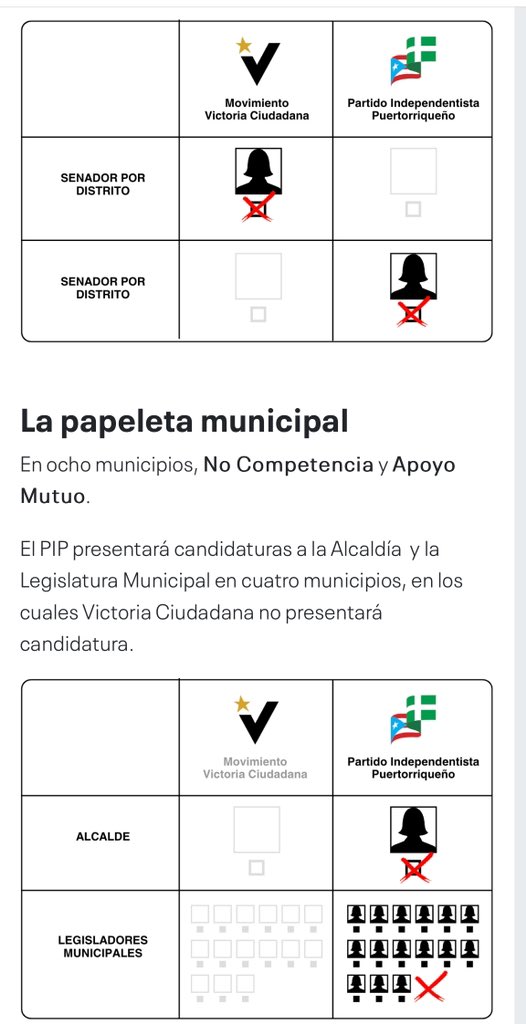 Bonita_Radio's tweet photo. La Alianza de País en imágenes. @PIPtwitteando y @VictoriaPorPR hacia elecciones 2024 https://t.co/KCqID5sgYH