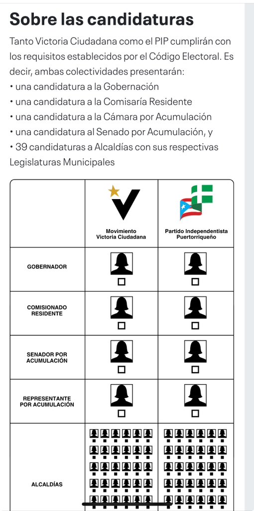 Bonita_Radio's tweet photo. La Alianza de País en imágenes. @PIPtwitteando y @VictoriaPorPR hacia elecciones 2024 https://t.co/KCqID5sgYH