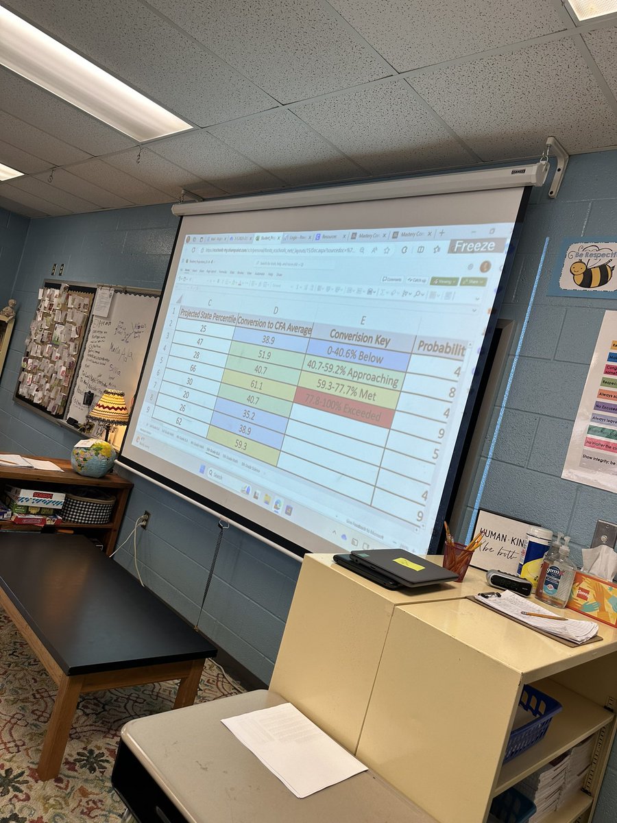 AnnHaley_RCS's tweet image. @BESboroHornets…Wow.  Taking the time to review data and set goals in 5th grade. Love that students are clapping and cheering each other on.  Love that students have a voice in their goals.  #RCSProud #Effectsize=0.56
