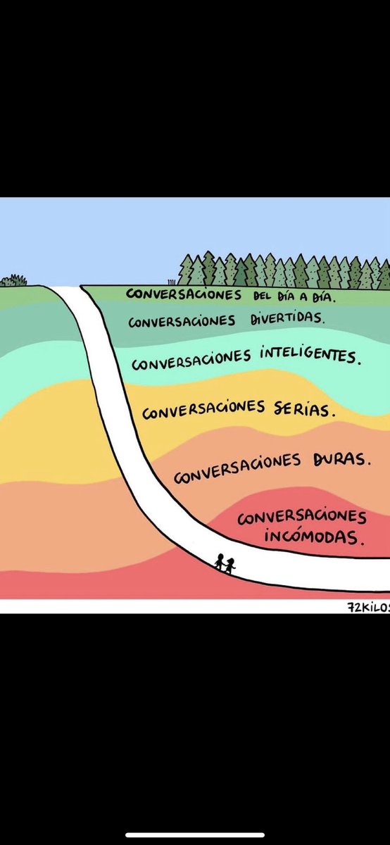 OrgBehaviorX's tweet image. Liderar es muchas cosas, pero una de ellas es enfrentarse a conversaciones incómodas. 
Es estar siempre preparado para tener conversaciones sobre conflictos, sobre expectativas e inquietudes, sobre frustraciones y desafíos. Sobre prácticamente cualquier cosa. #CompOrg23