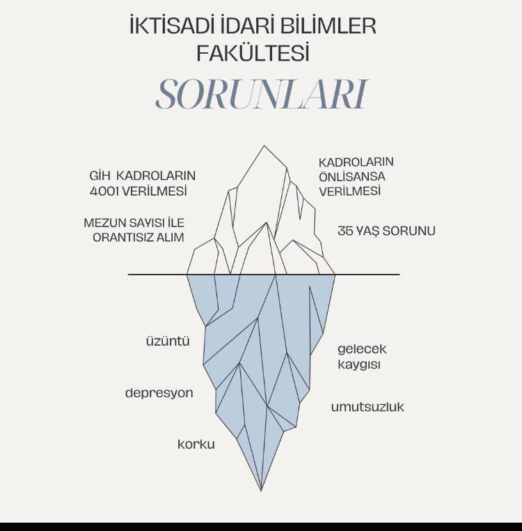Çok güzel bir Türkü sözü var sanki İ.İ.B.F'LİLER için yazılmış. Dert bir değil.