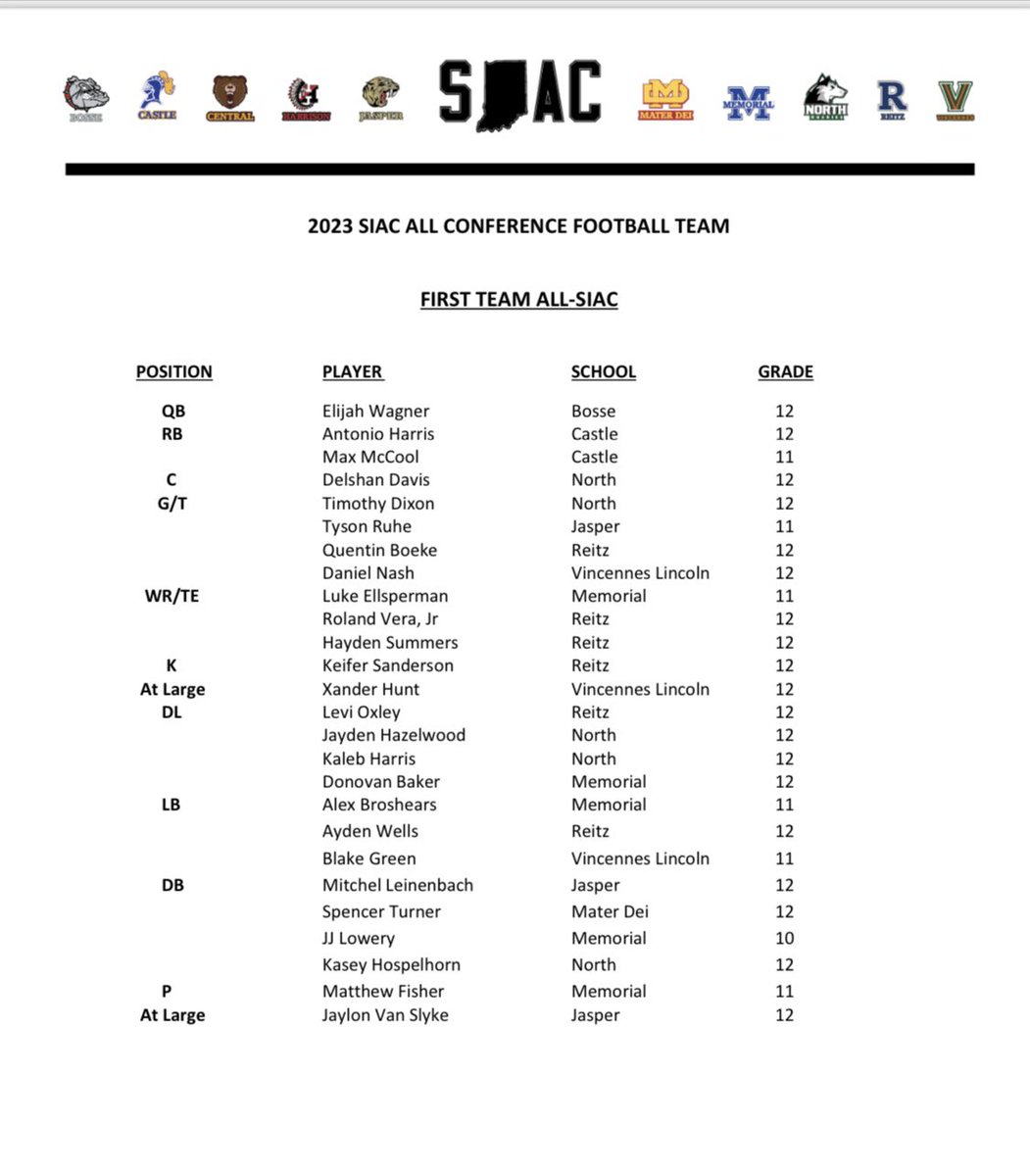 Kyle Sokeland tweet media