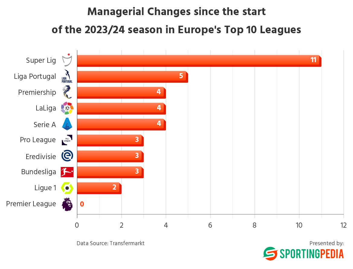 SportingPedia.com tweet media