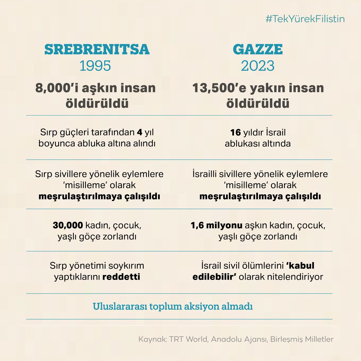 #tekyürekfilistin #warcriminalisrael