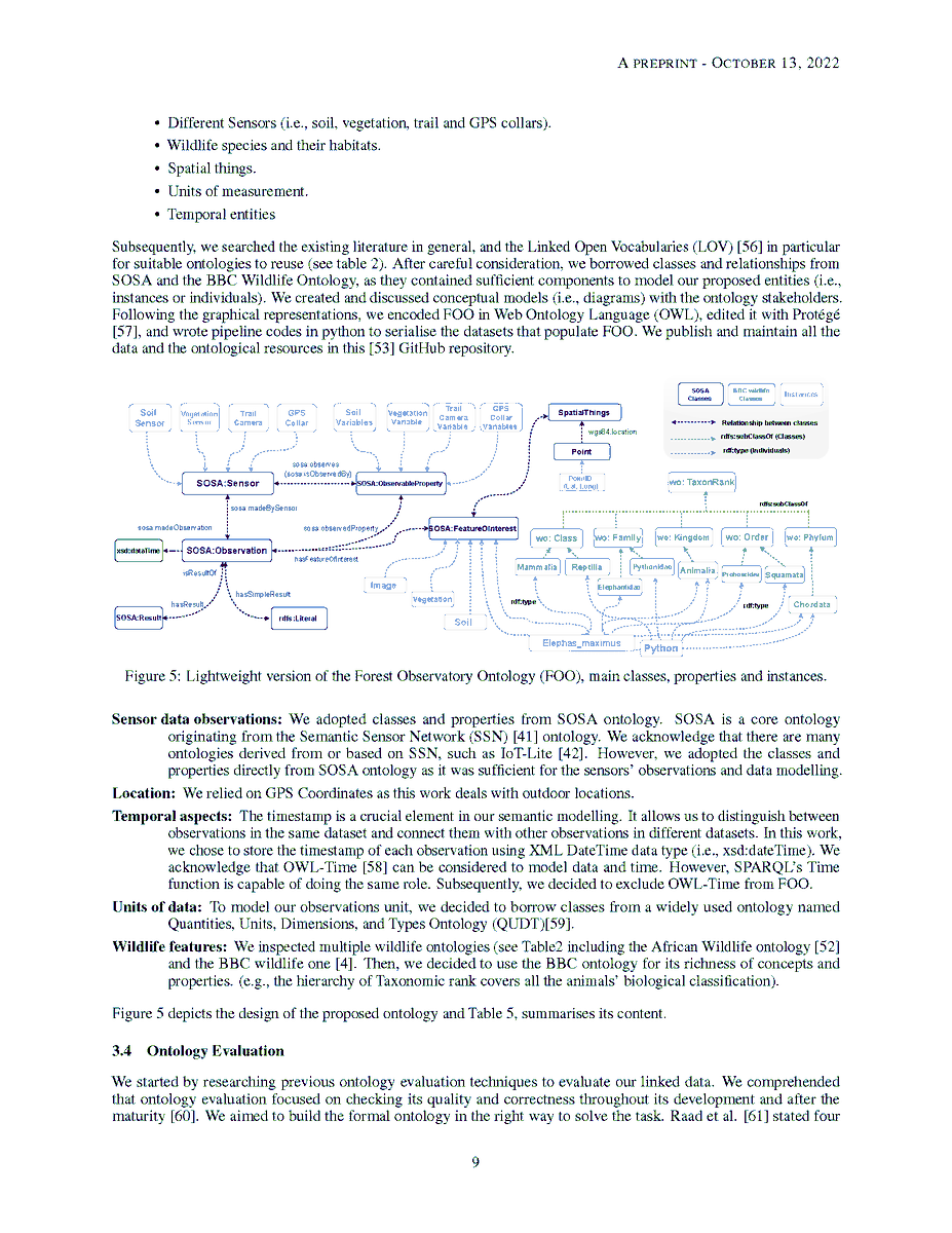 🌲'#ForestObservatory': An innovative data integration system for wildlife research in Borneo's forests. Leveraging #IoT and #semanticweb, we enhance data accessibility and analysis, aiding in effective #conservation efforts. 🛰️🐾 #ConservationTech 
iotgarage.net/publications/p…