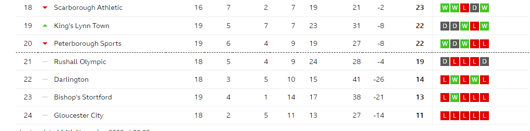 T40Tommy's tweet photo. What an incredible job they are doing. Should now begin writing a book " How NOT to run a football club" #gcafc #ChambersOut https://t.co/9WKPxYWusm