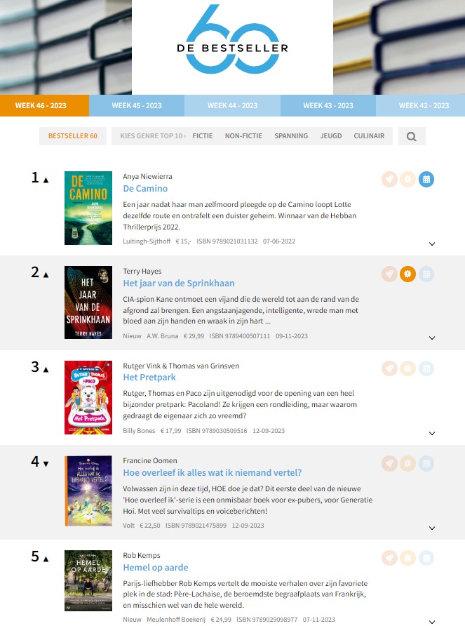 Na het winnen van de NS Publieksprijs komt De Camino van @AnyaNiewierra voor het eerst op 1 in <a href="/DeBestseller60/">De Bestseller 60</a>!

Het is de 3de keer in 21 jaar tijd dat de NS Publieksprijs tot een nummer 1-notering leidt.

Bekijk alle noteringen van deze week:
debestseller60.nl