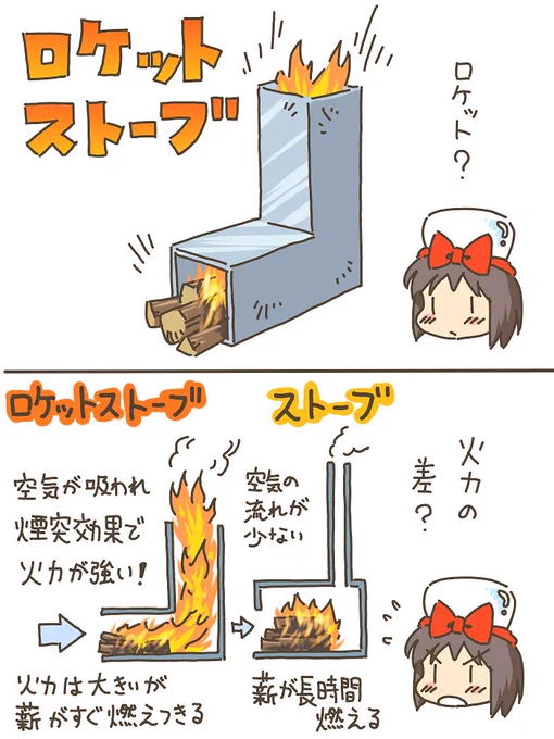 売れのこったブラウン管のおはなし。(942)

ロケットストーブ 