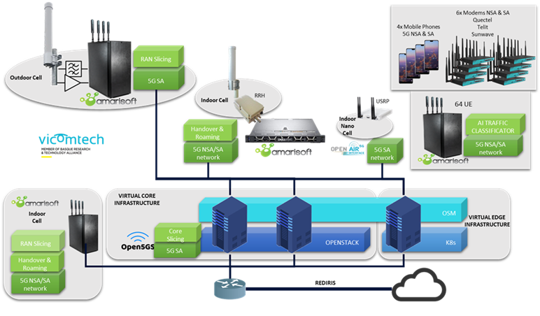 n_slise's tweet photo. Dentro del proyecto #SLISE se han definido una serie de arquitecturas para laboratorios. Hablaremos de las partes que componen el Laboratorio #5G de Gradiant. Descarga el entregable aquí: https://t.co/dYmxWVaC36 https://t.co/Ynyhn6s7iz