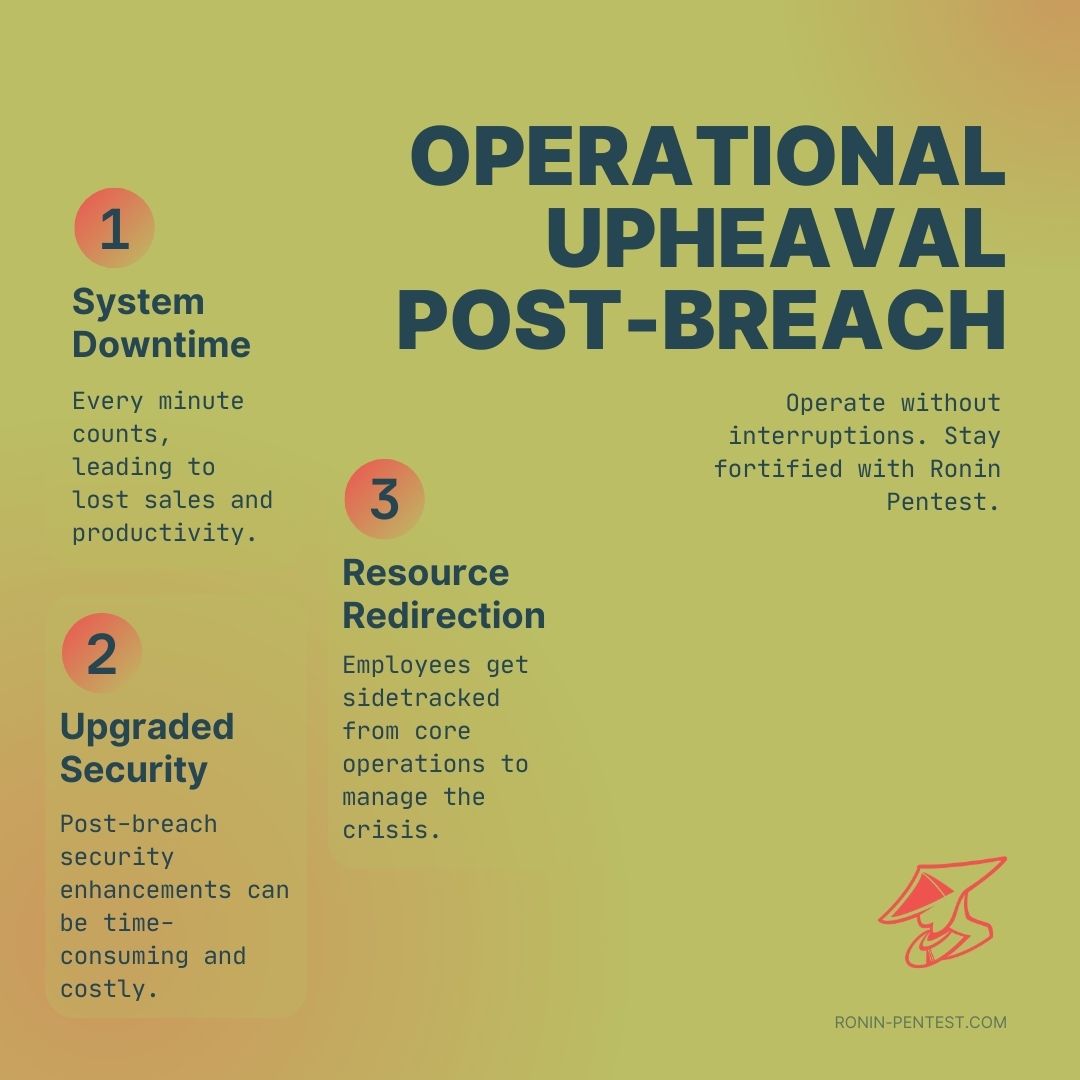 Don't let a breach halt your operations. Understand the unseen operational tolls and stay ahead.  #OperationalIntegrity #SecureYourBusiness #CyberSafeEnterprise #VulnerabilityManagement  #RoninPentest #defenseindepth #fintech #b2bsaas #saas